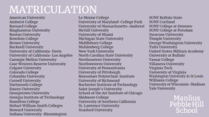 Matriculation list
